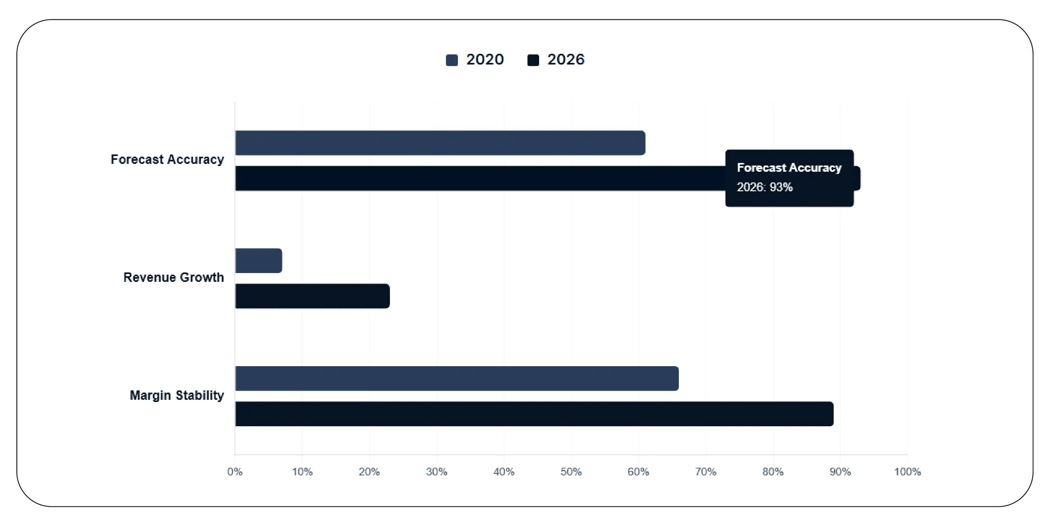Predictive intelligence for future pricing models